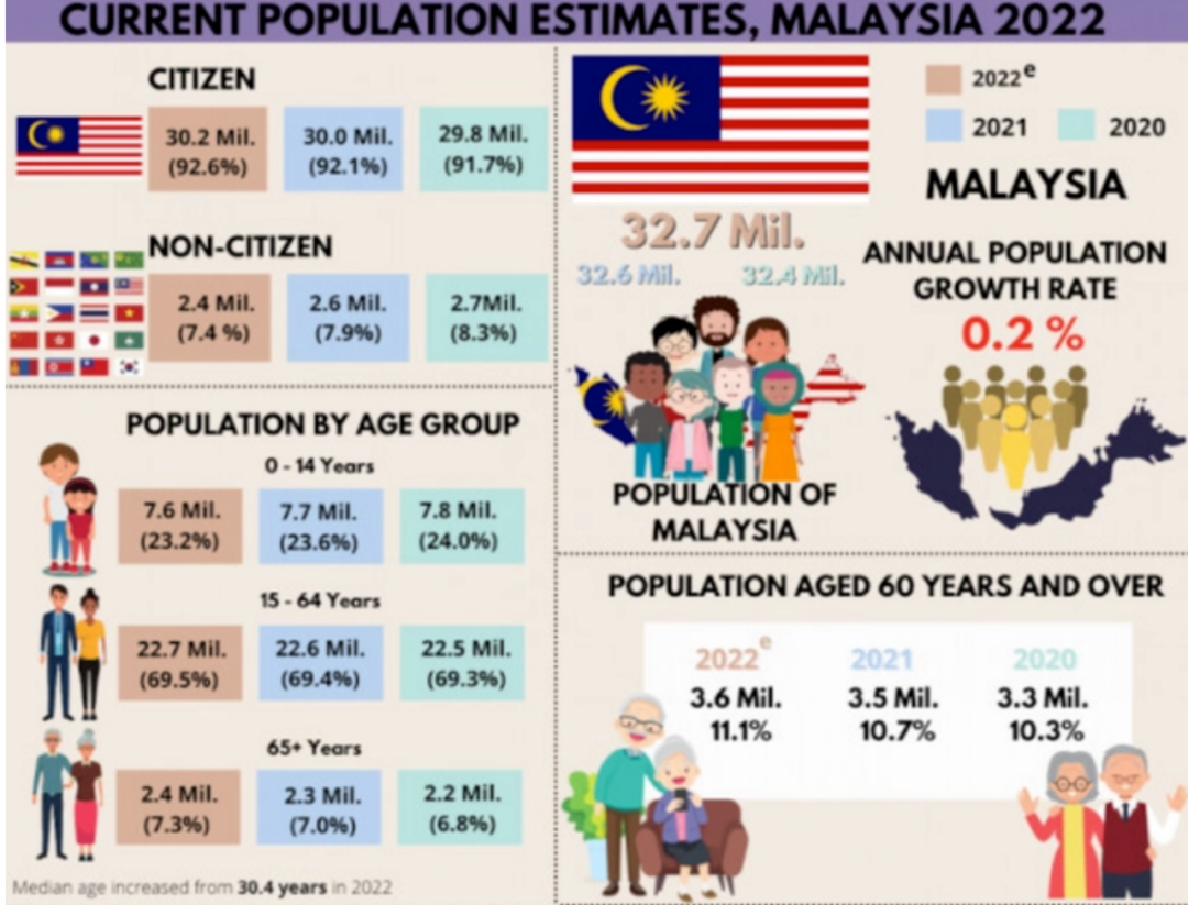 马来西亚跨境电商市场分析报告